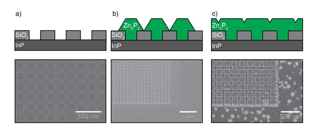Three grey squares showing epitaxy process
